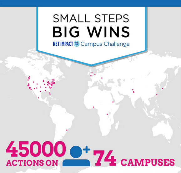 Net Impact Small Steps, Big Wins Photo