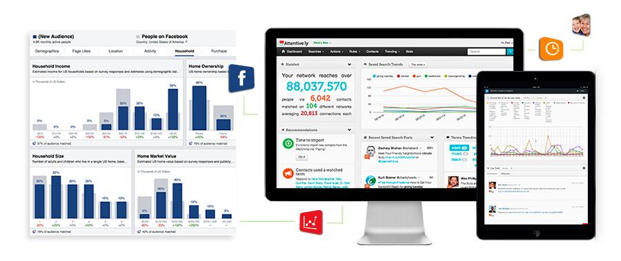 Social Listening